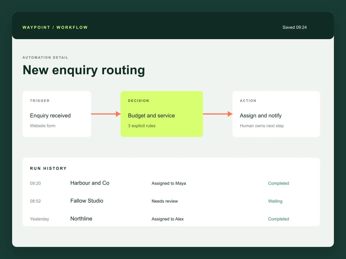 Detailseite der offiziellen Waypoint Operations-Website, originale Funktionsreferenz